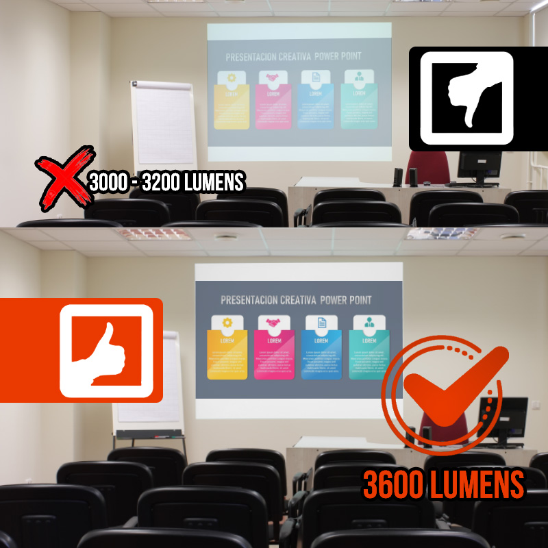 3600